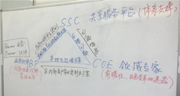 麻空商学院第51期：《业务推动模式探索》分享及研讨会